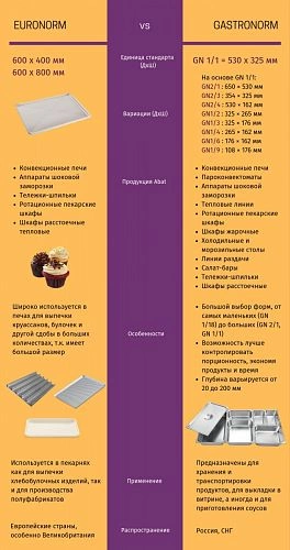 Шкаф шоковой заморозки ABAT ШОК-20-1/1 — изображение 4