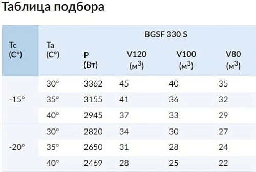 Сплит-система низкотемпературная СЕВЕР BGSF 330 S — изображение 2