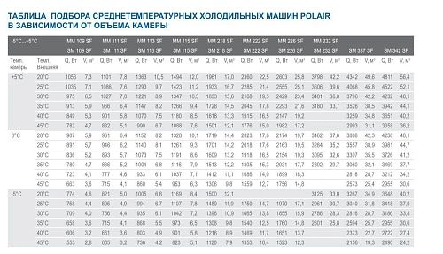 Сплит-система POLAIR SM 111 М — изображение 2