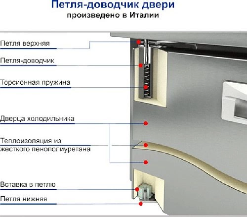 Стол морозильный HICOLD GN 1122/BT P — изображение 2