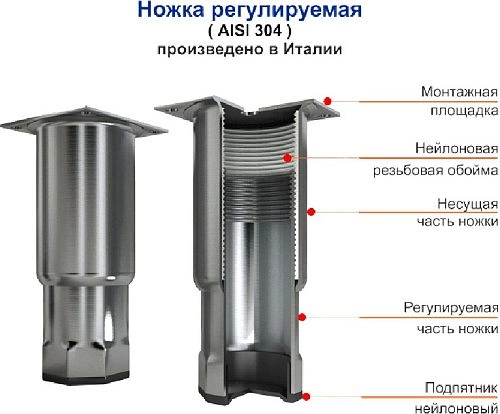 Стол морозильный HICOLD GN 111/BT P — изображение 3