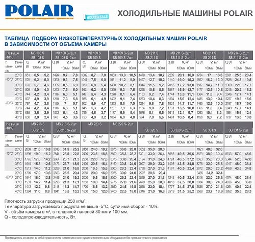 Сплит-система POLAIR SB 211 P — изображение 3