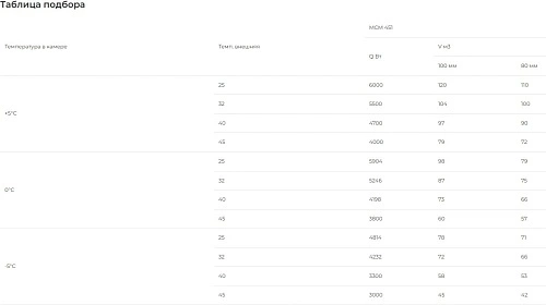Сплит-система среднетемпературная INTERCOLD MCM-451 FT, опция -30° С — изображение 4
