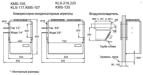 Сплит-система низкотемпературная АРИАДА KLS 117PW — изображение 3