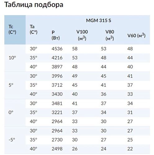 Моноблок среднетемпературный СЕВЕР MGM 315 S — изображение 2
