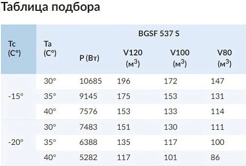 Сплит-система низкотемпературная СЕВЕР BGSF 545 S 380В с ВПУ — изображение 2